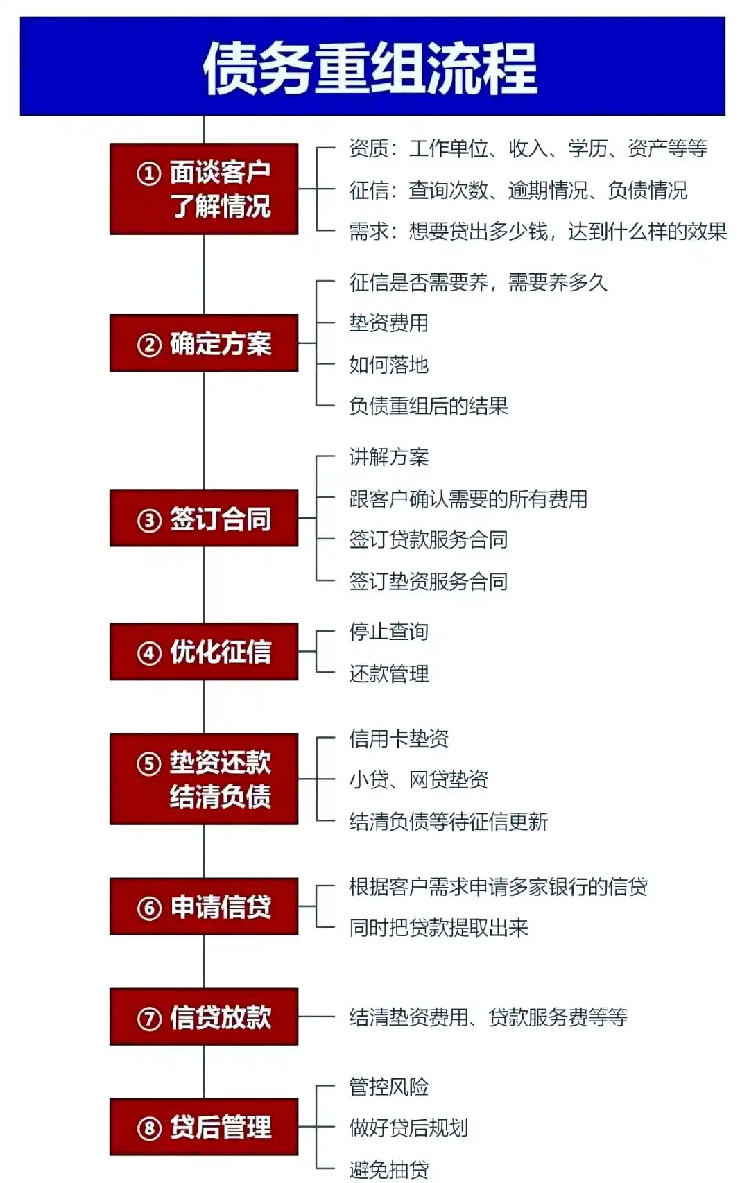 在南雄，中小企业也可以债务重组吗？